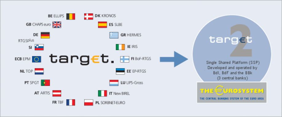 Risultati immagini per target 2